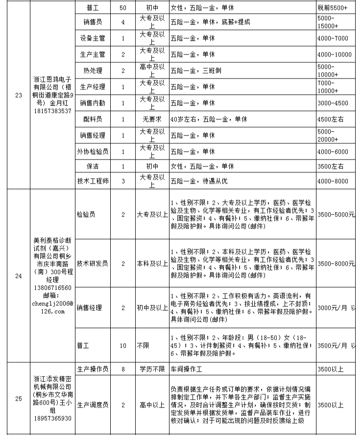 高桥街道最新招聘信息概览