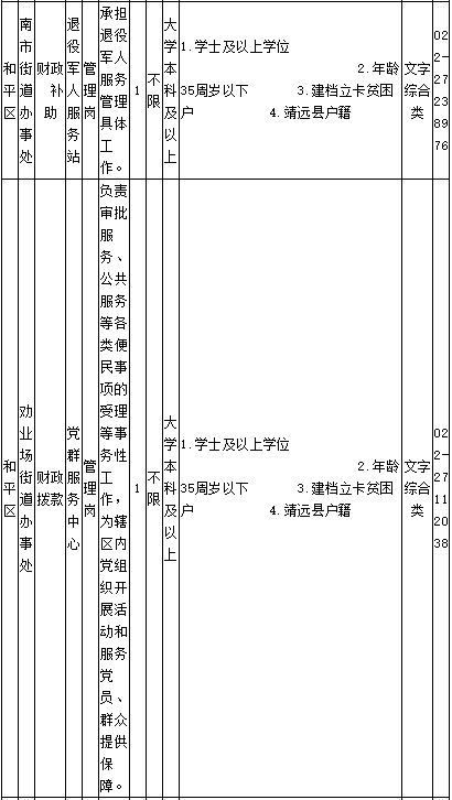 靖远县最新招聘信息全面解析