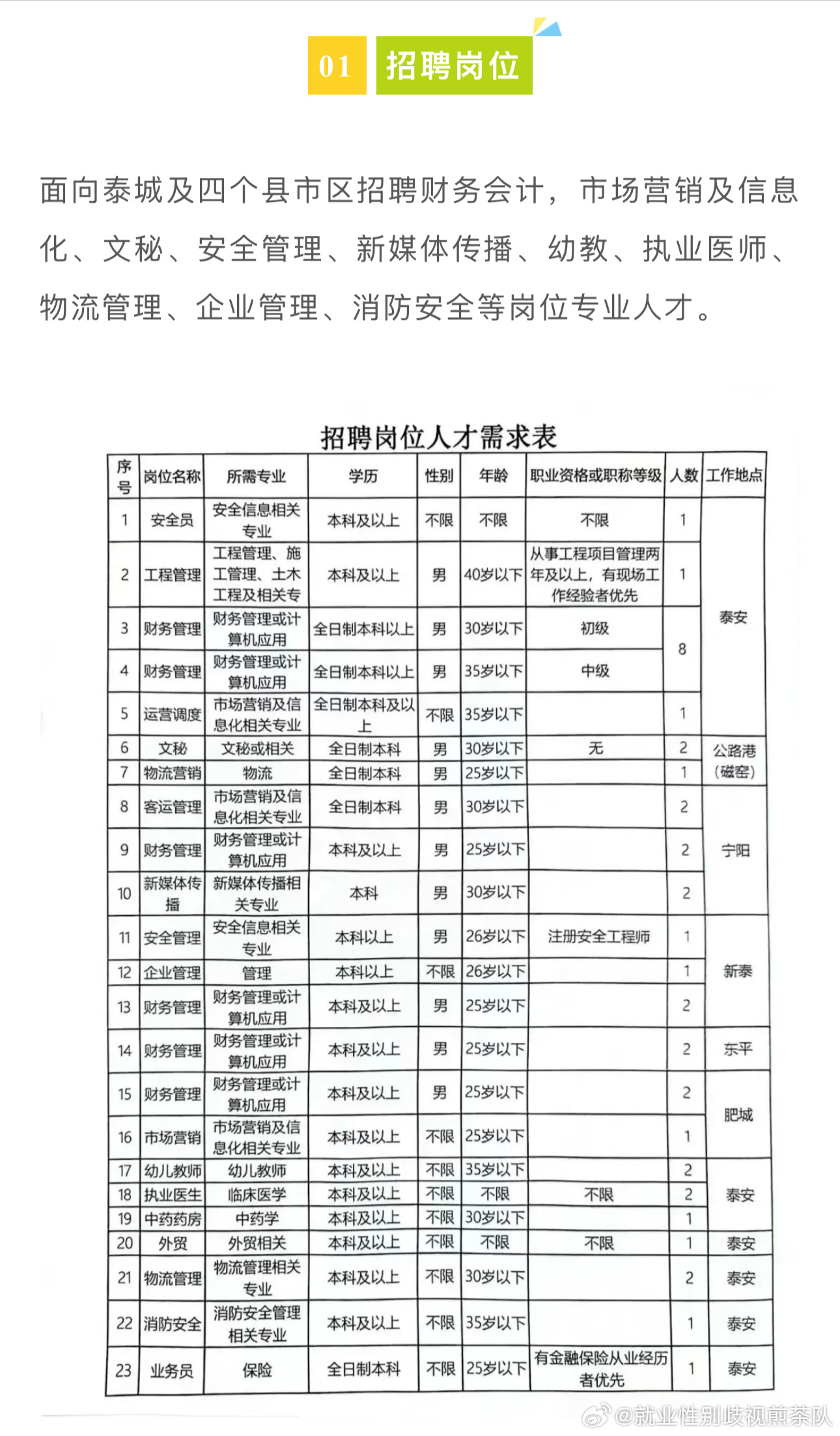 前进街街道办最新招聘信息及其相关内容探讨