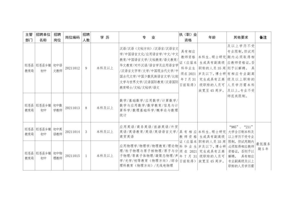 额济纳旗成人教育事业单位最新招聘信息及其影响