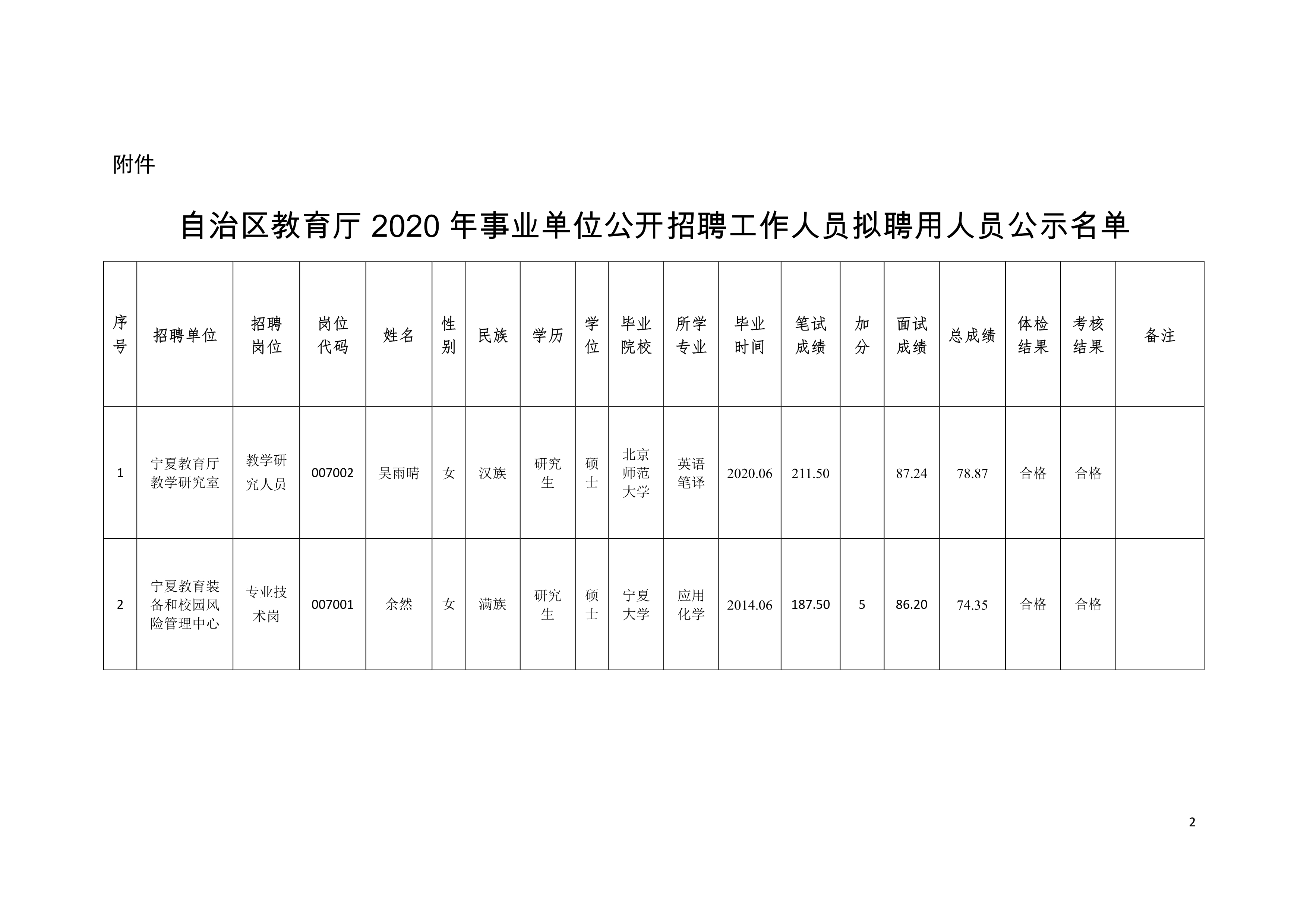 布拖县发展和改革局最新招聘概览