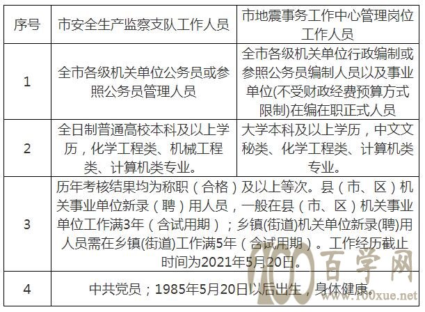 通川区应急管理局最新招聘公告概览