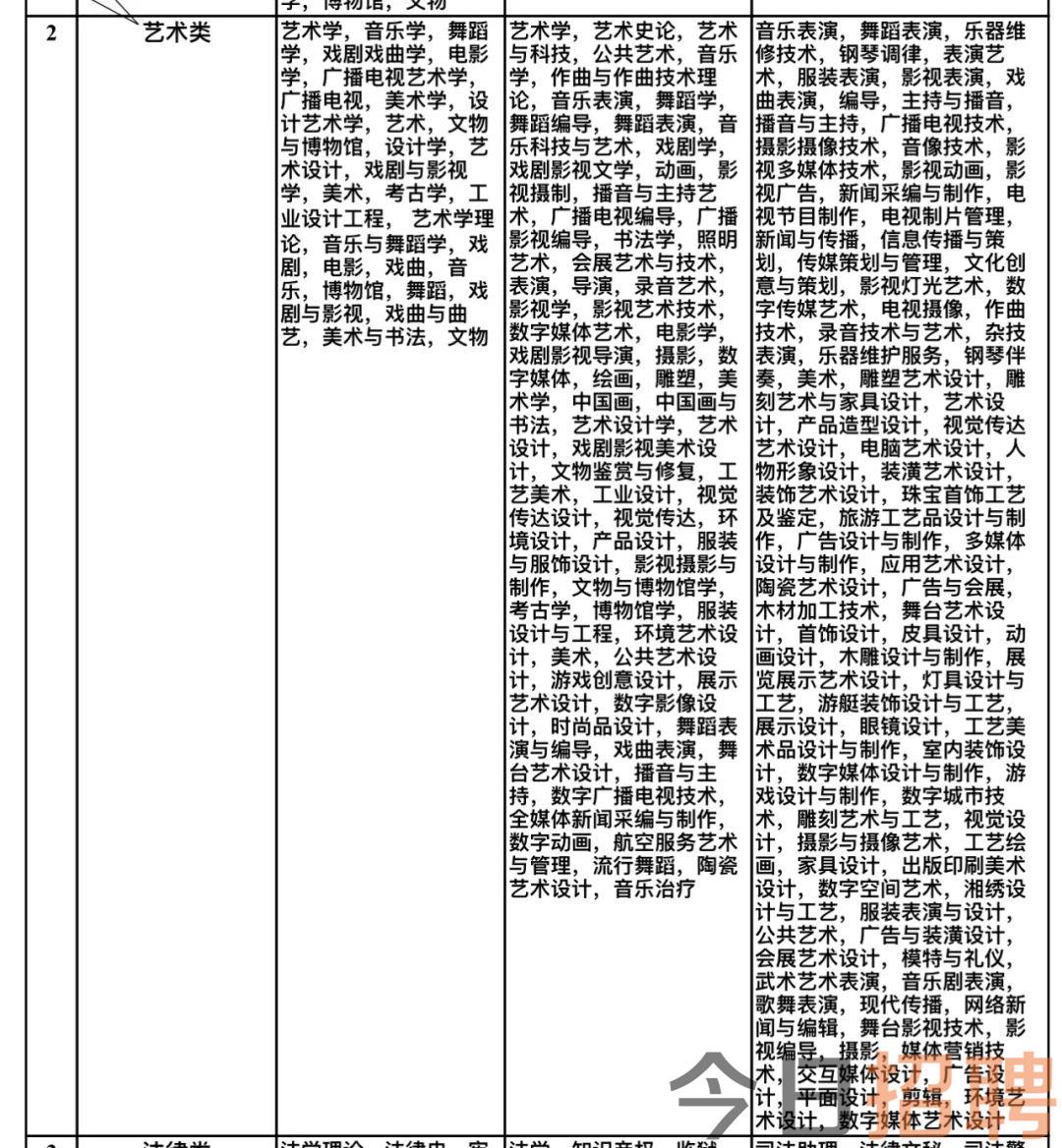 天桥区文化广电体育和旅游局招聘公告及详细信息解读