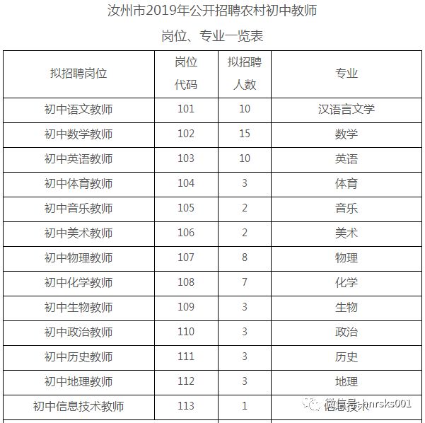 汝州市初中最新招聘信息概览