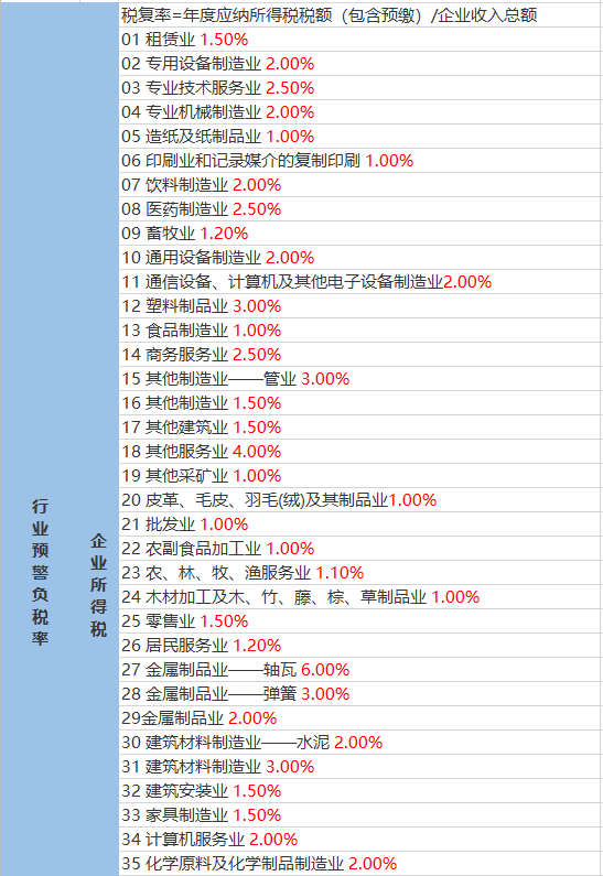 沙漠之鹰