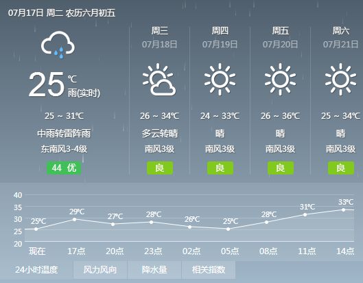 铁家堡村委会天气预报更新通知