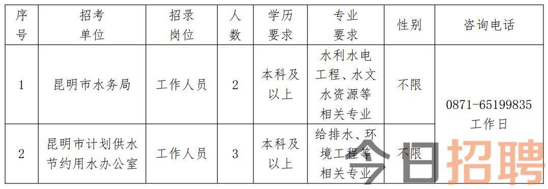 大安区水利局最新招聘启事