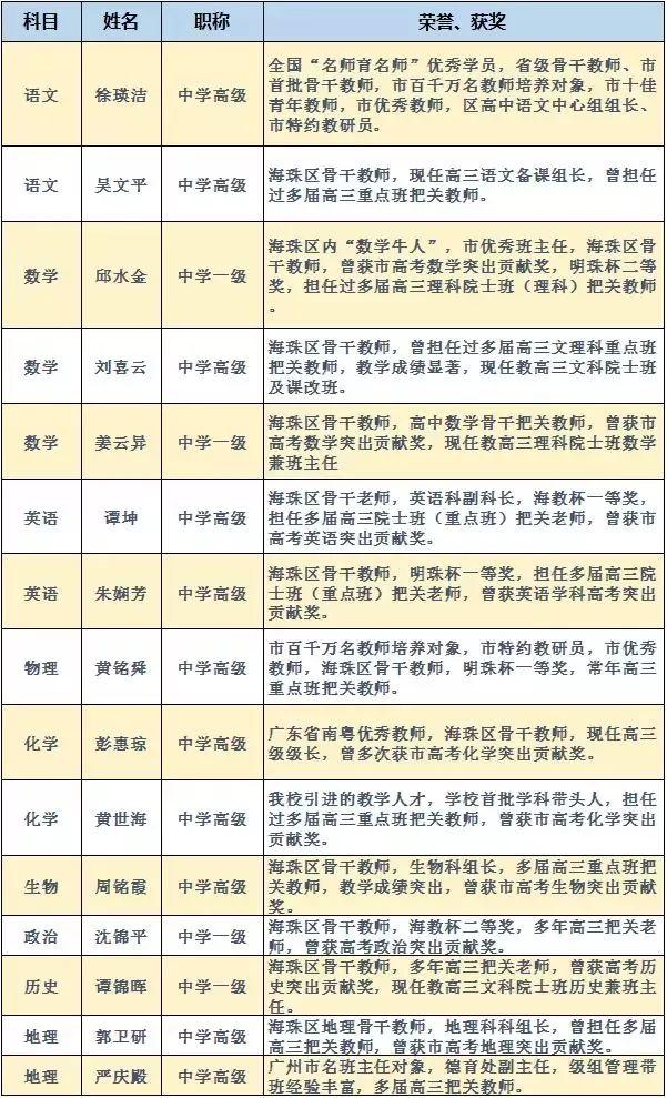 海珠区初中最新招聘信息概览