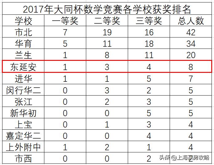 长宁县初中迎来新任领导——引领未来教育的新篇章