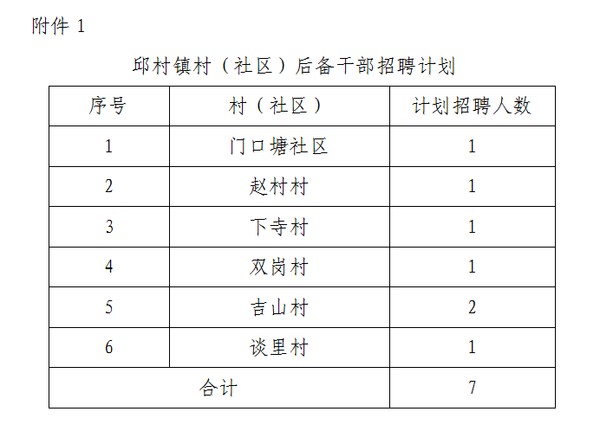 岸门村委会最新就业招聘启事