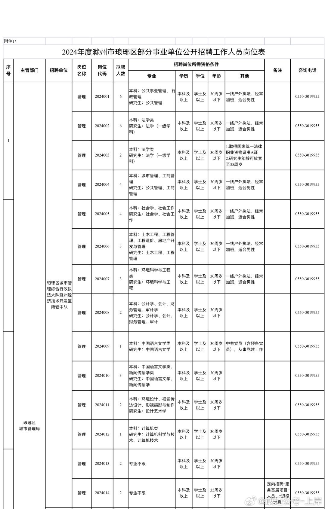 崇仁县人力资源和社会保障局最新招聘信息全面解析