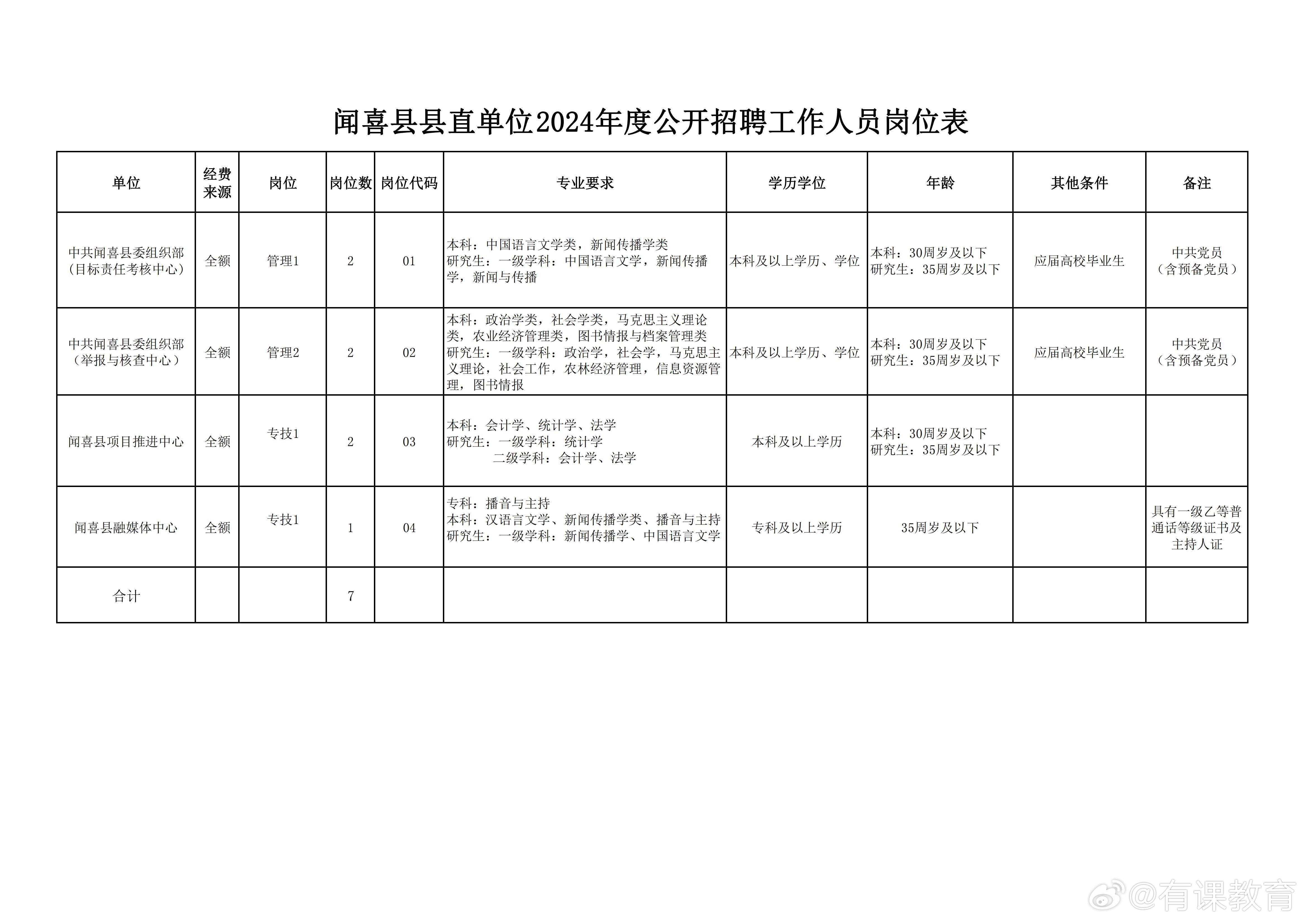 和政县图书馆最新招聘信息与招聘细节深度解读