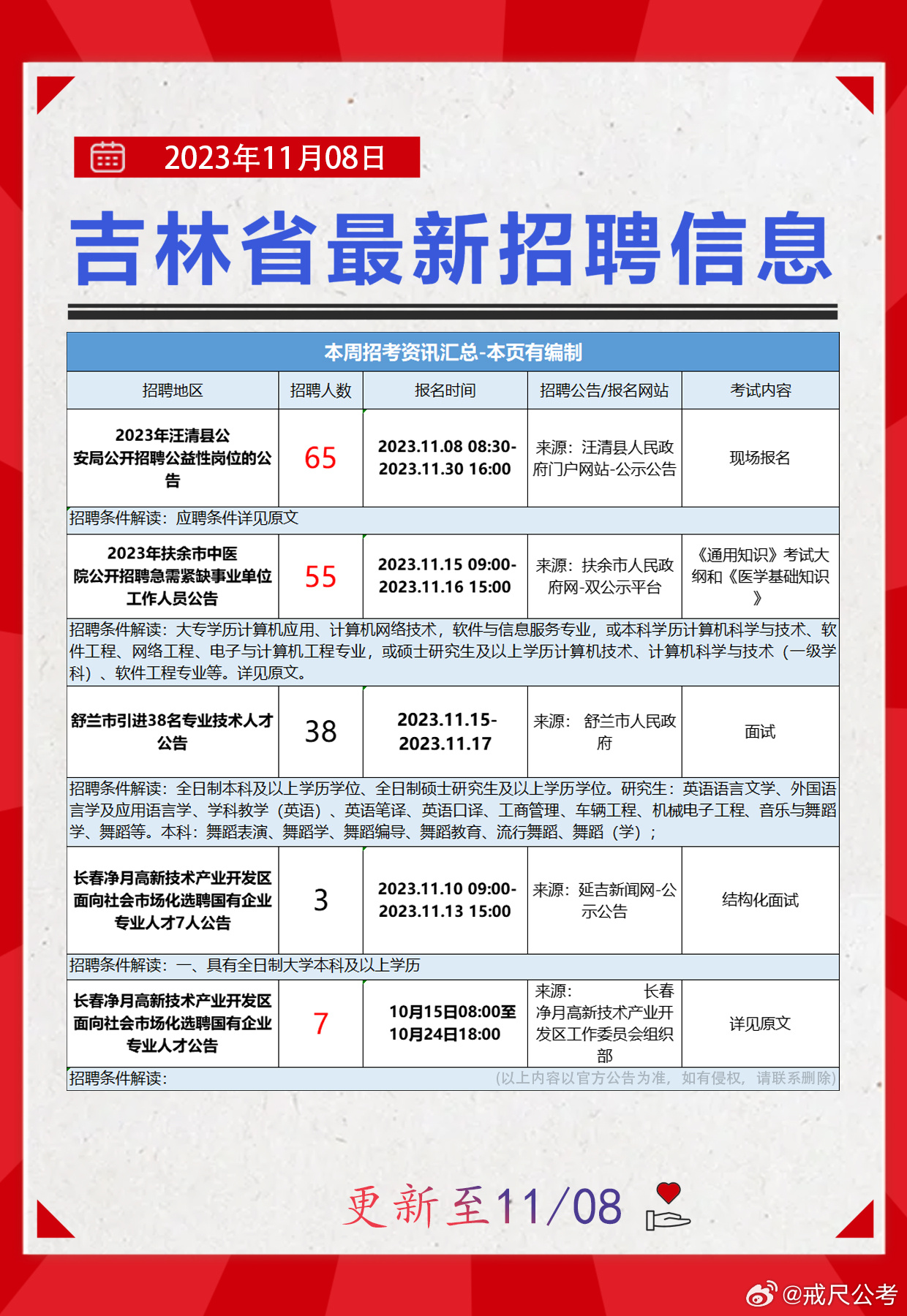 临江市统计局最新招聘信息概览