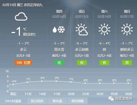 火石村委会天气预报更新通知