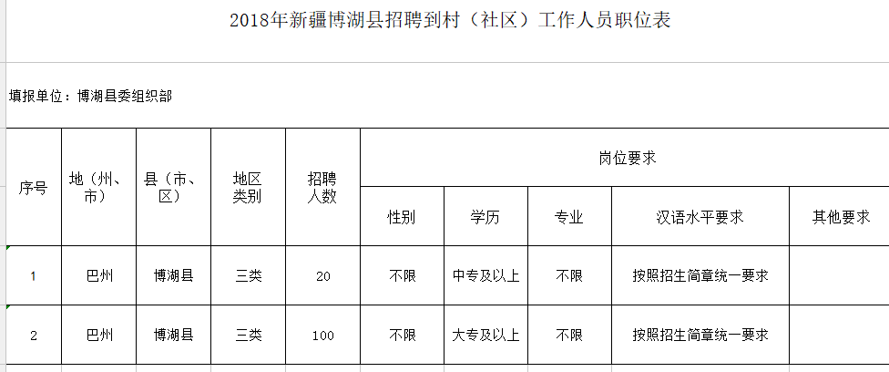 热布加林村最新招聘信息全面解析