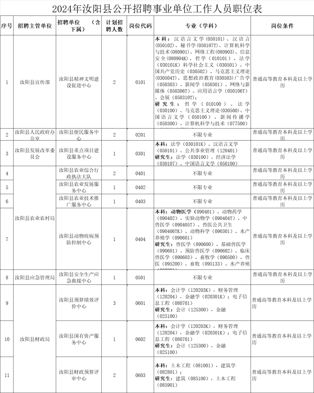 汝阳县发展和改革局最新招聘信息解读与概览