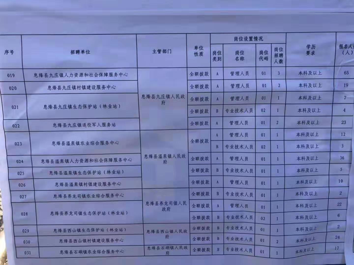 红星区特殊教育事业单位招聘信息与解读速递