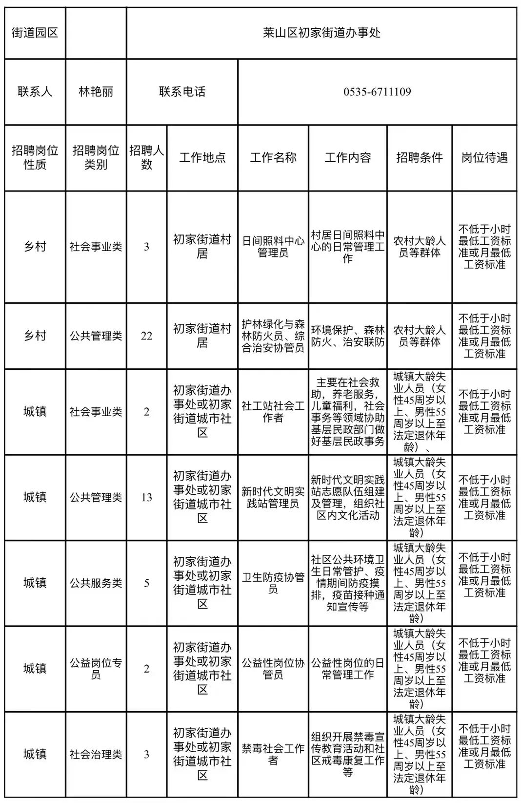 鞍山村最新招聘信息汇总