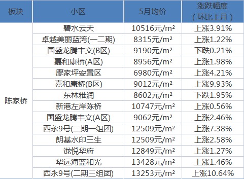 梨花街社区交通优化提升居民生活品质新闻简报