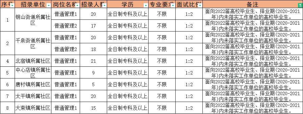 辖雉城最新招聘信息全面汇总