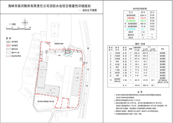 辉南县自然资源和规划局最新项目概览及动态分析