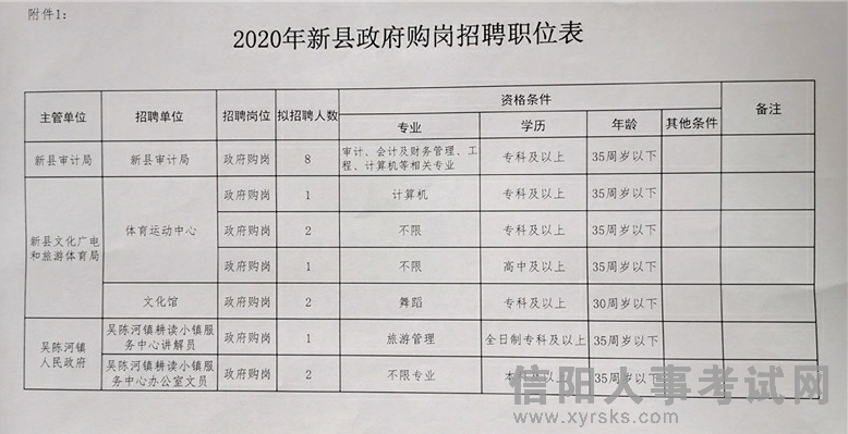 蕉城区审计局最新招聘信息全面解析