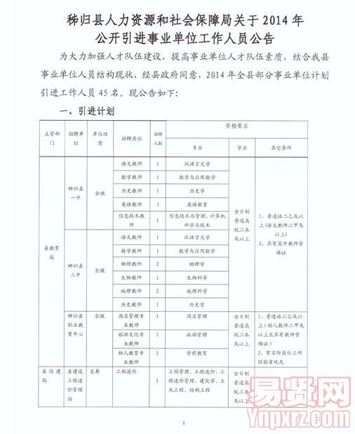 郧县人力资源和社会保障局发展规划展望