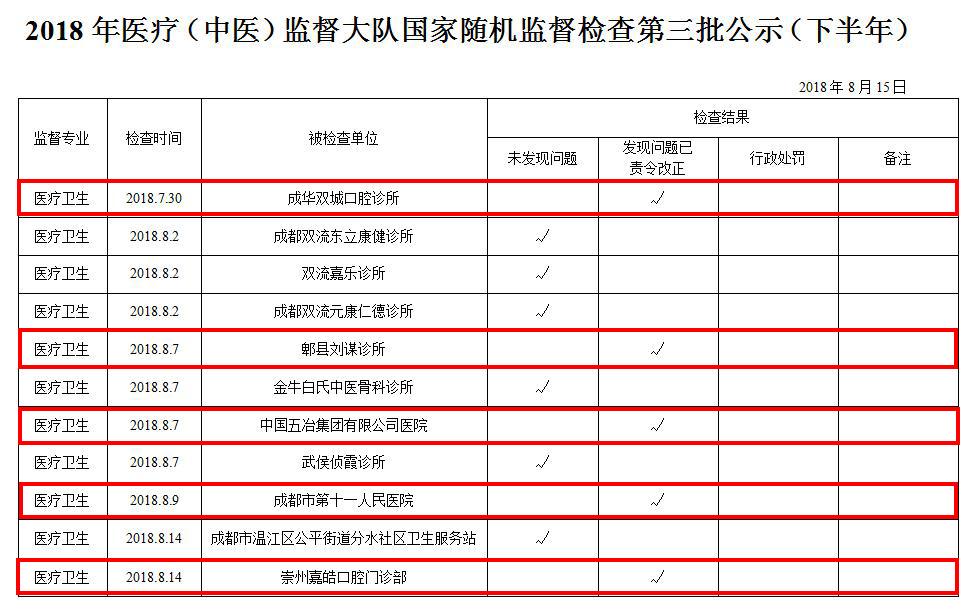 成华区医疗保障局最新项目概览