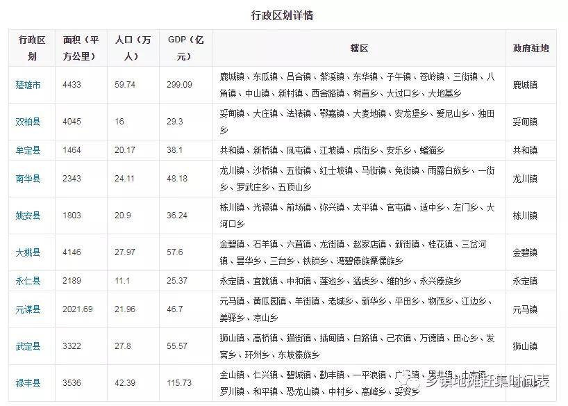 东坡傣族乡人事大调整，领导层变动及133个村委会（社区）新任命的领导层