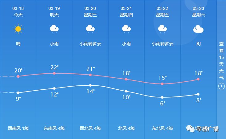 集龙乡天气预报更新通知