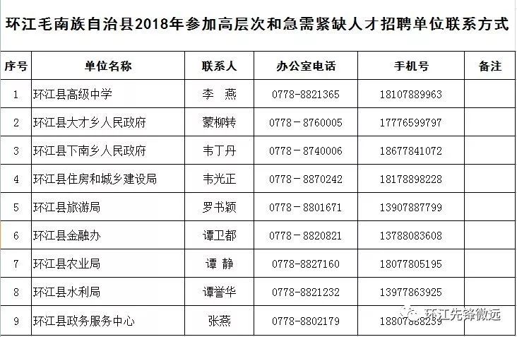 环江毛南族自治县级托养福利事业单位最新动态