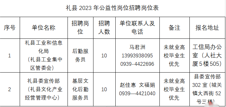 礼县发展和改革局最新招聘信息汇总