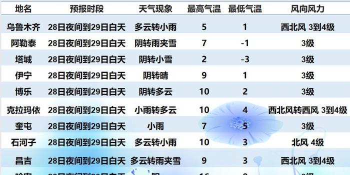 察亚县最新天气预报通知