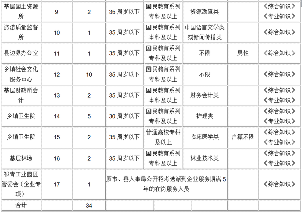 肃南裕固族自治县特殊教育事业单位招聘信息与解读公告