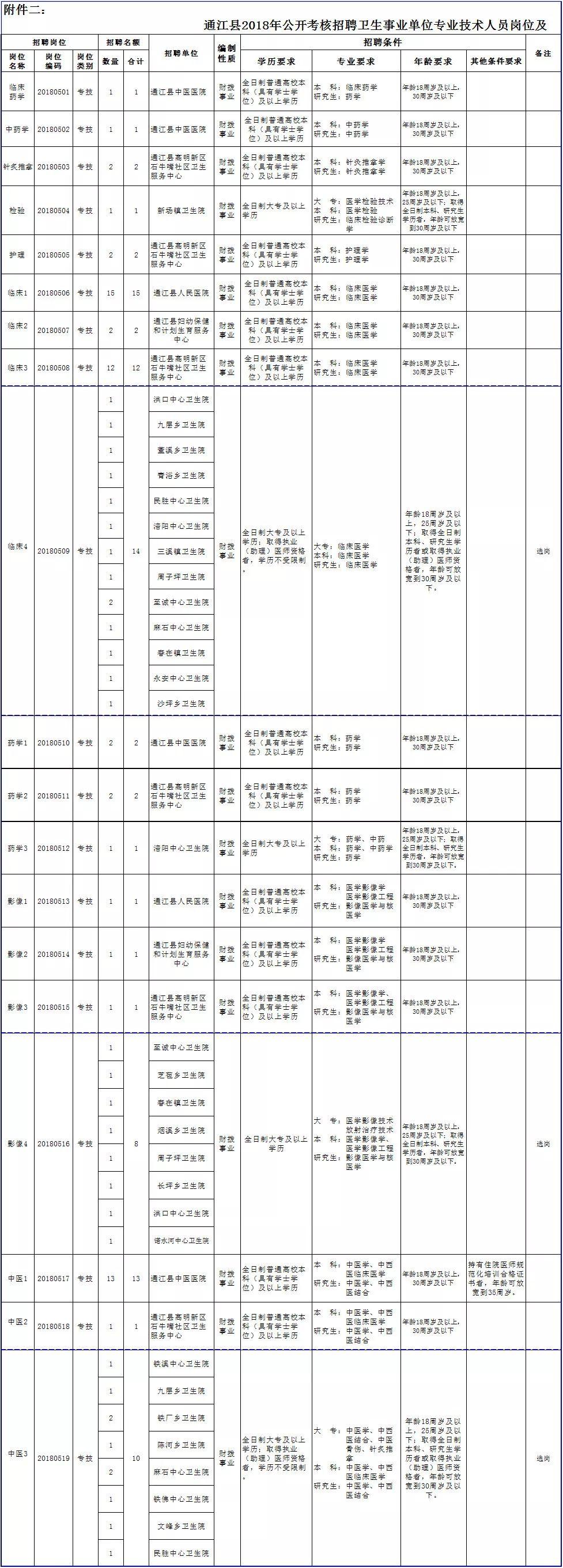 巴中市卫生局最新领导团队亮相及未来工作展望