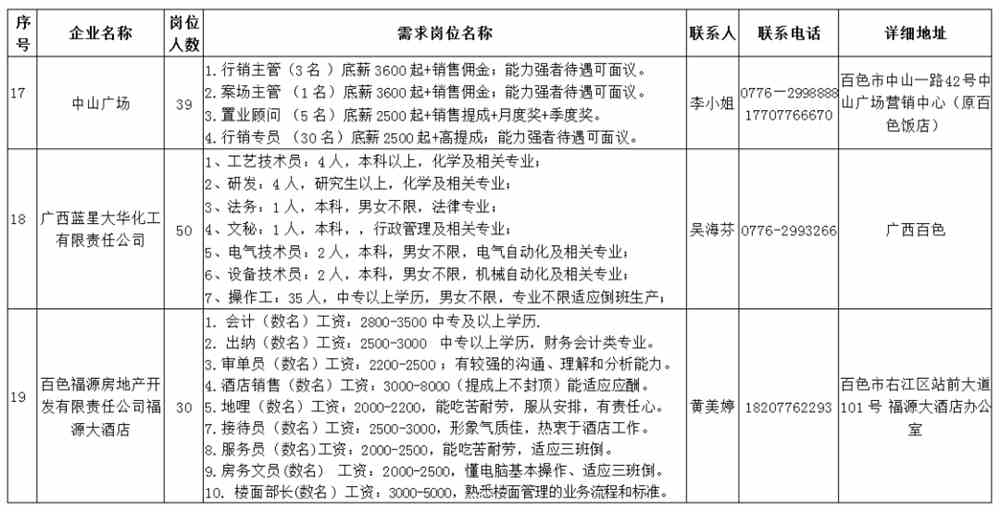 色休村最新招聘信息全面解析