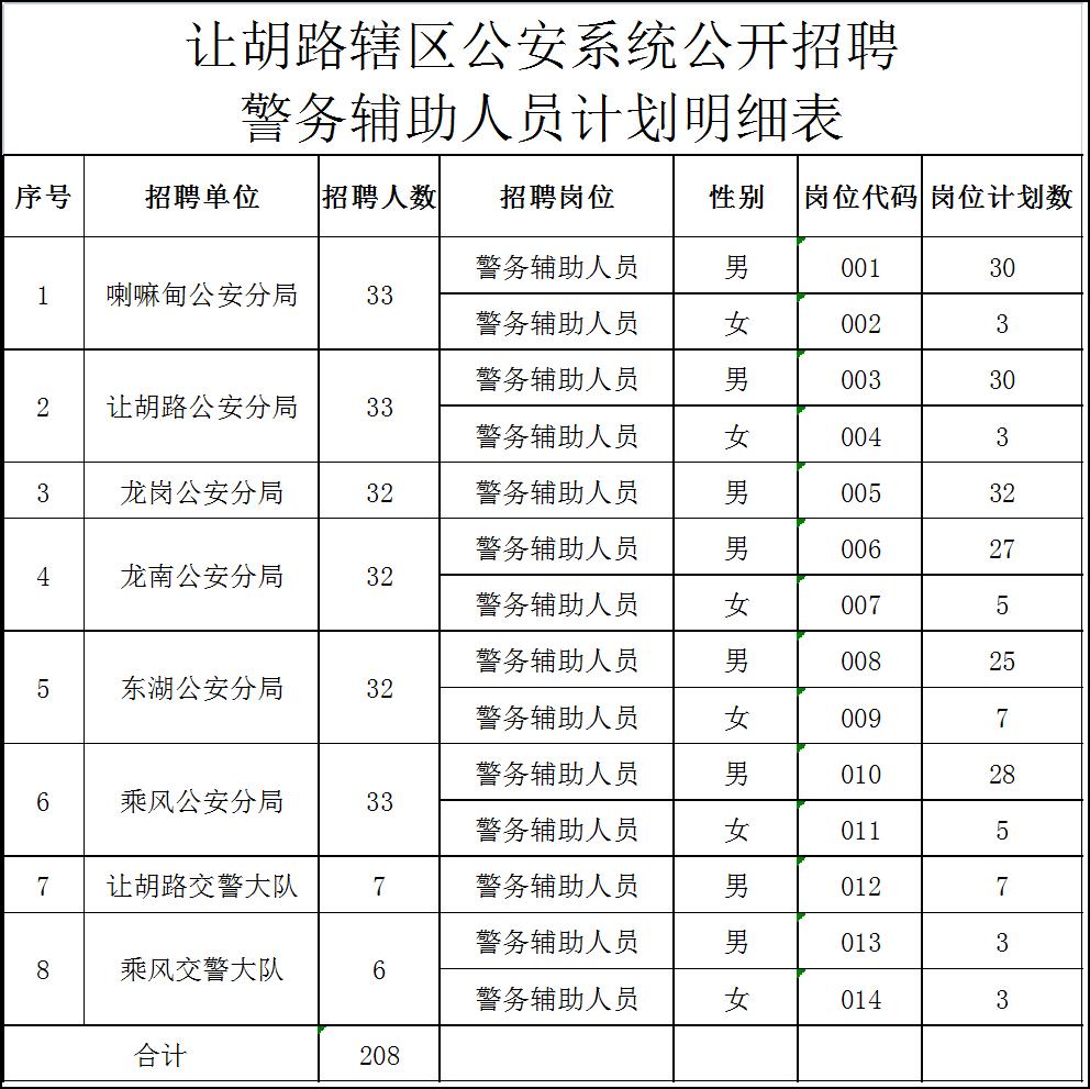 胡庆区文化广电体育旅游局招聘启事发布