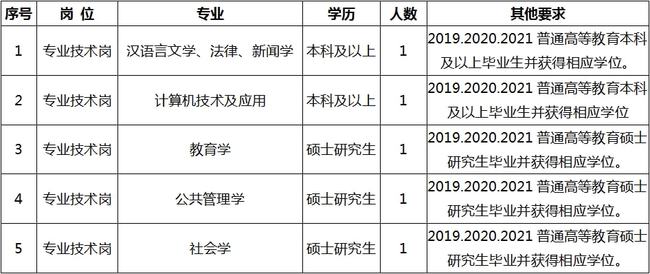 黄梅县成人教育事业单位招聘最新信息及探讨