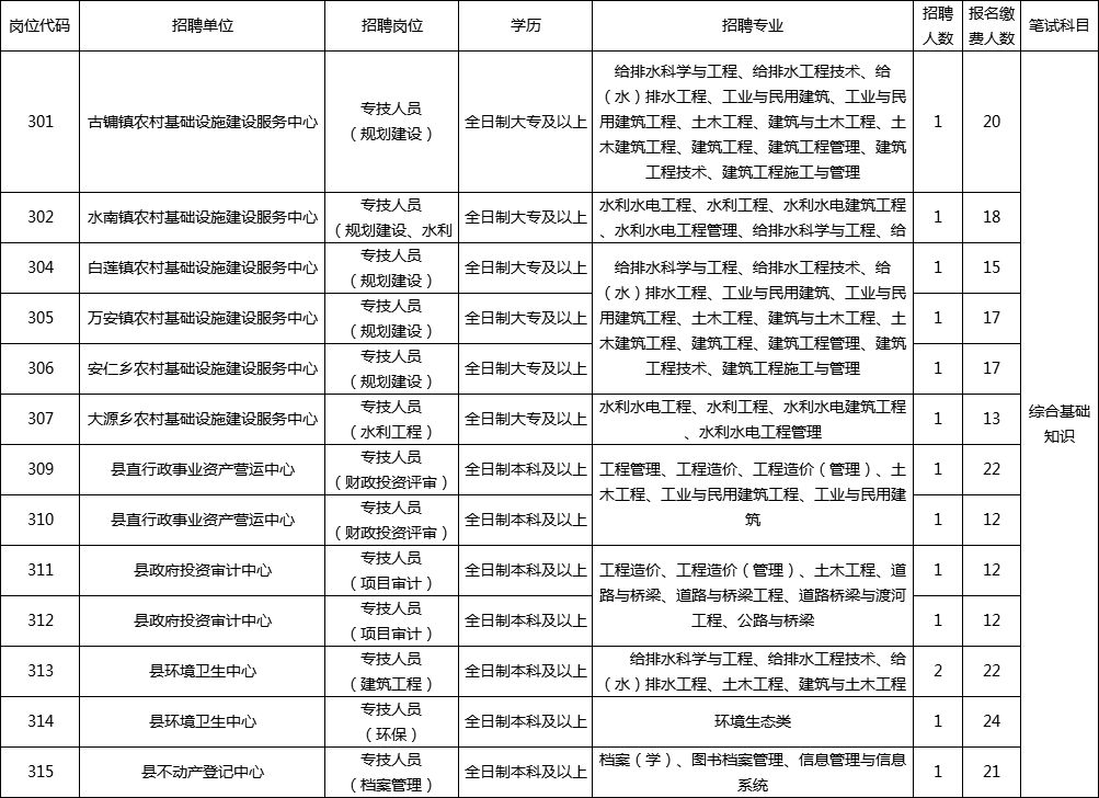 将乐县人力资源和社会保障局人事任命更新