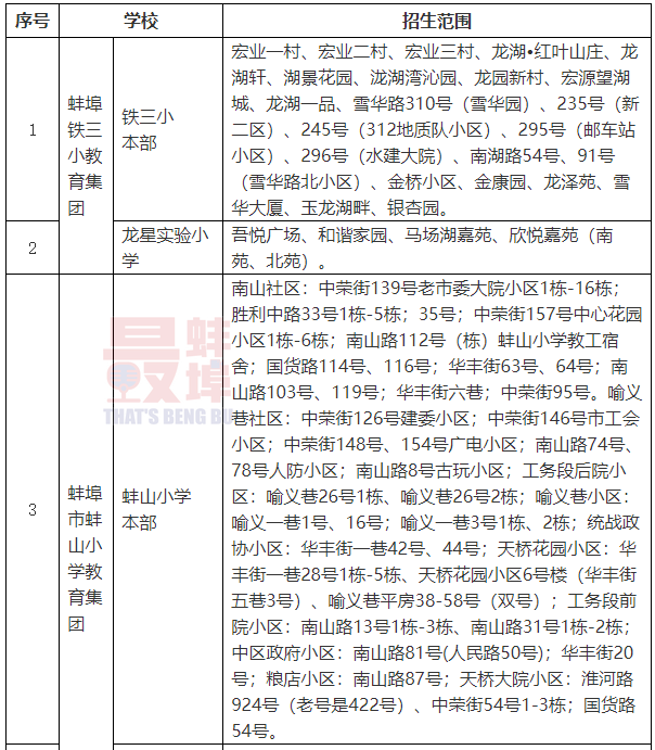 蚌山区发展和改革局领导团队最新概述