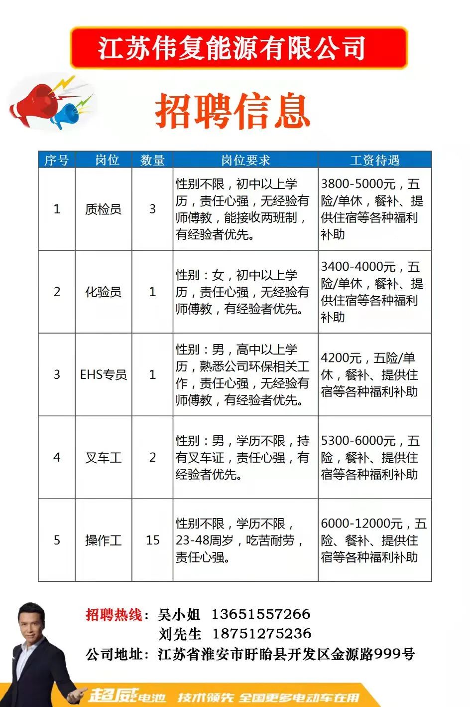 便仓镇最新招聘信息汇总