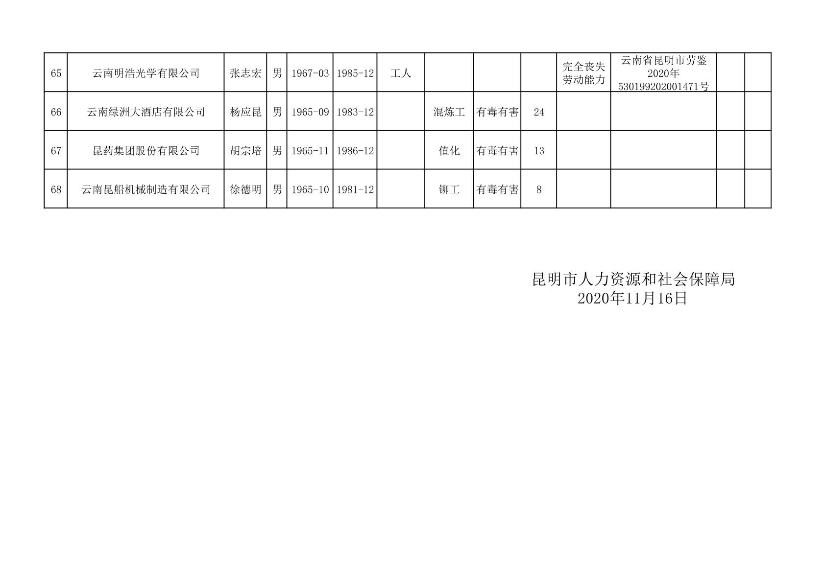 镇雄县人力资源和社会保障局新项目助力人力资源与社会保障事业迈向新高度