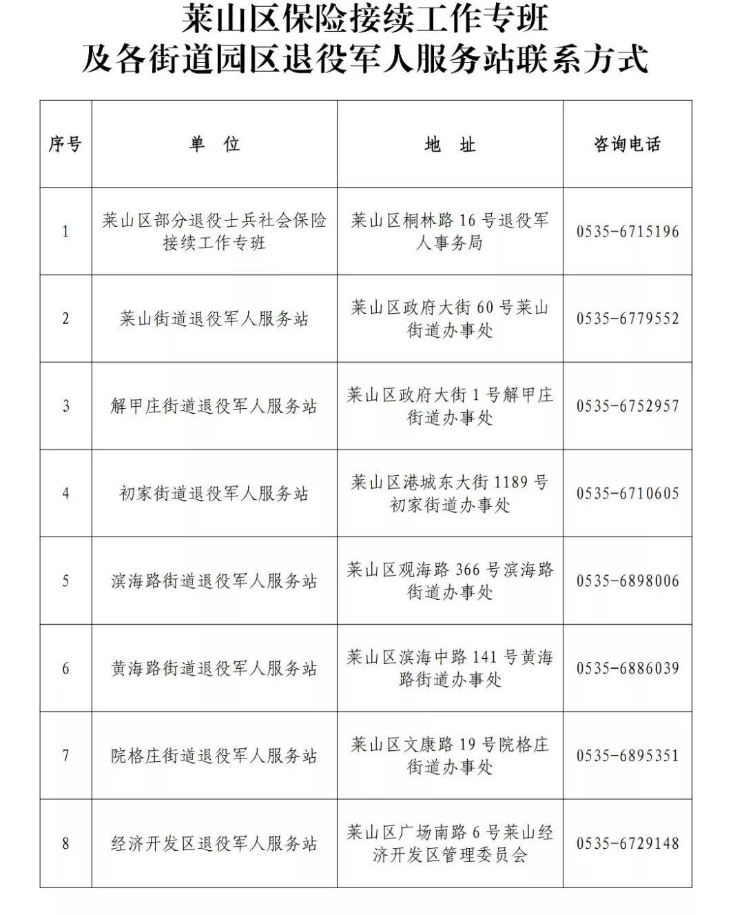 莱山区退役军人事务局重塑荣誉，筑梦未来新篇章