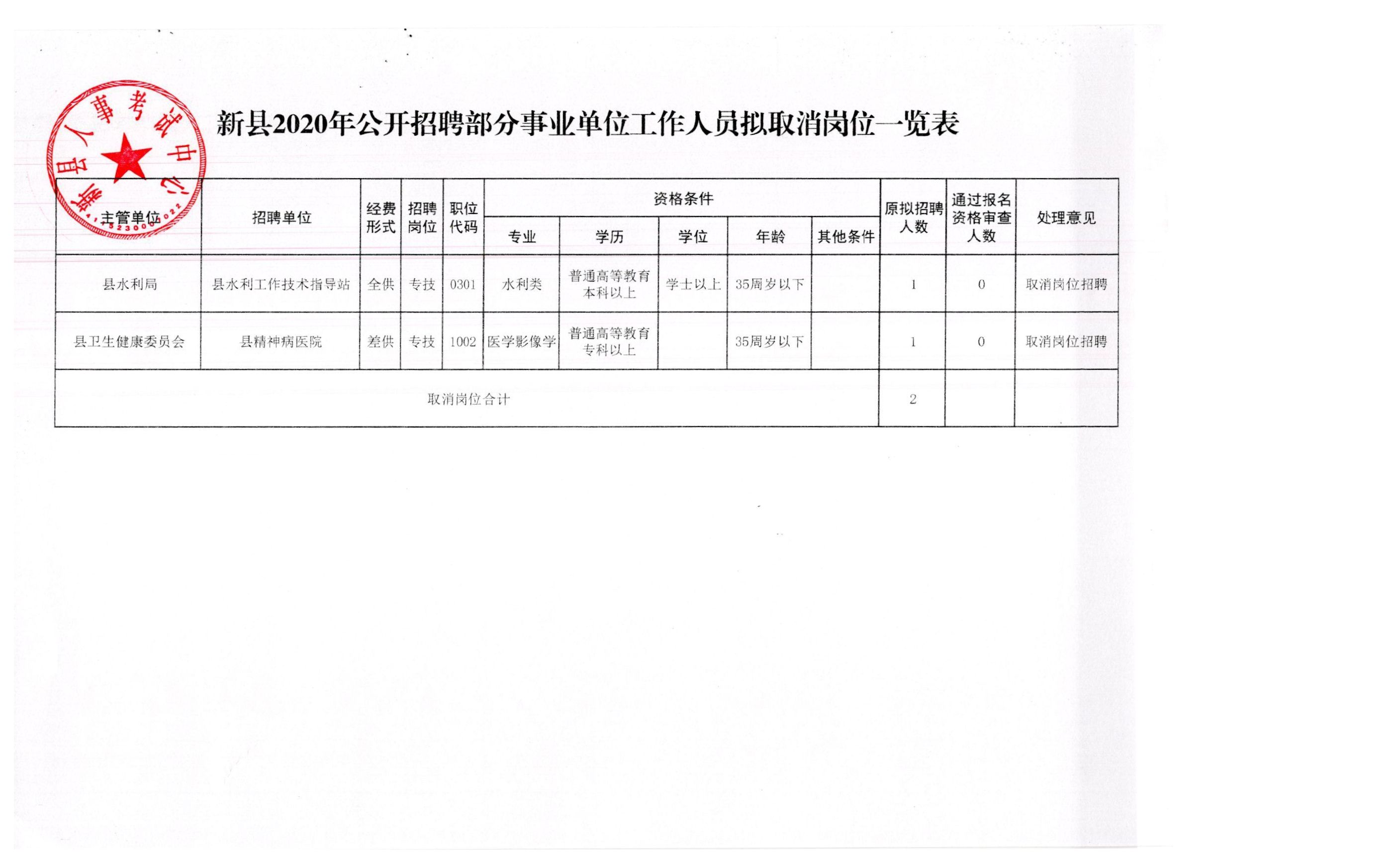 端州区应急管理局最新招聘信息详解