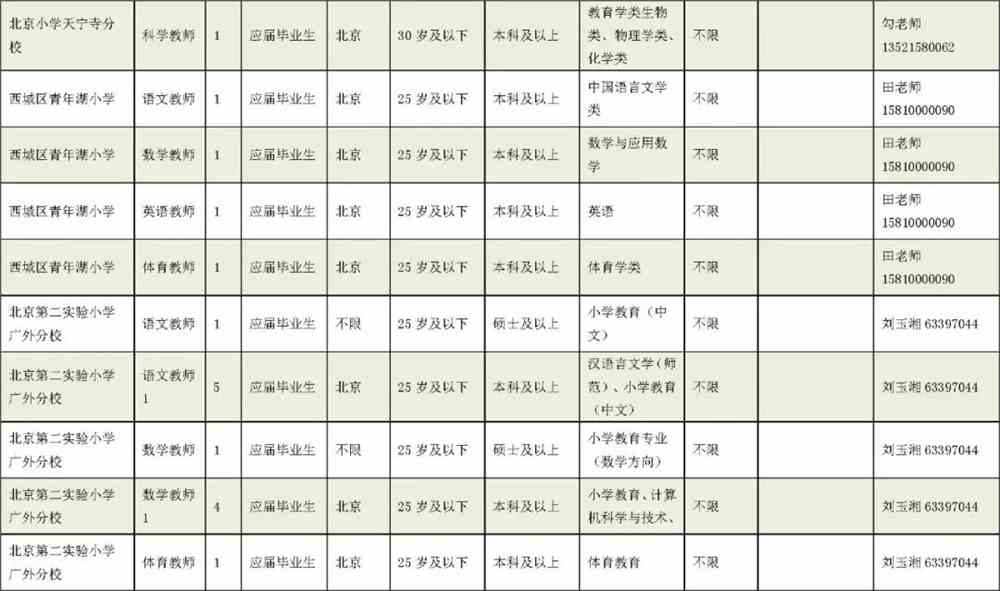 西岗区小学最新招聘信息与动态概览