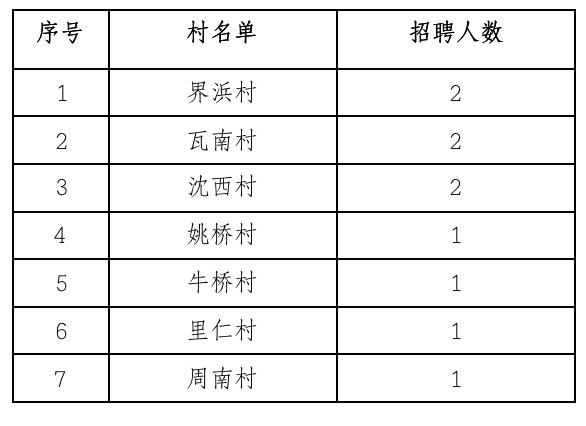 盘西村招聘信息更新与就业机遇深度探讨