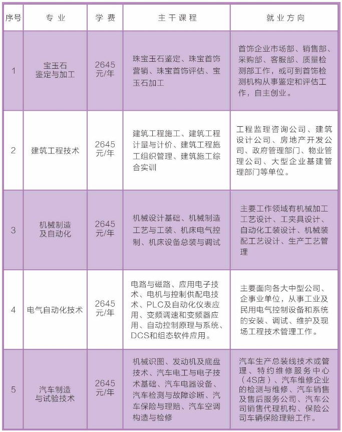 黔西县成人教育事业单位招聘启事概览