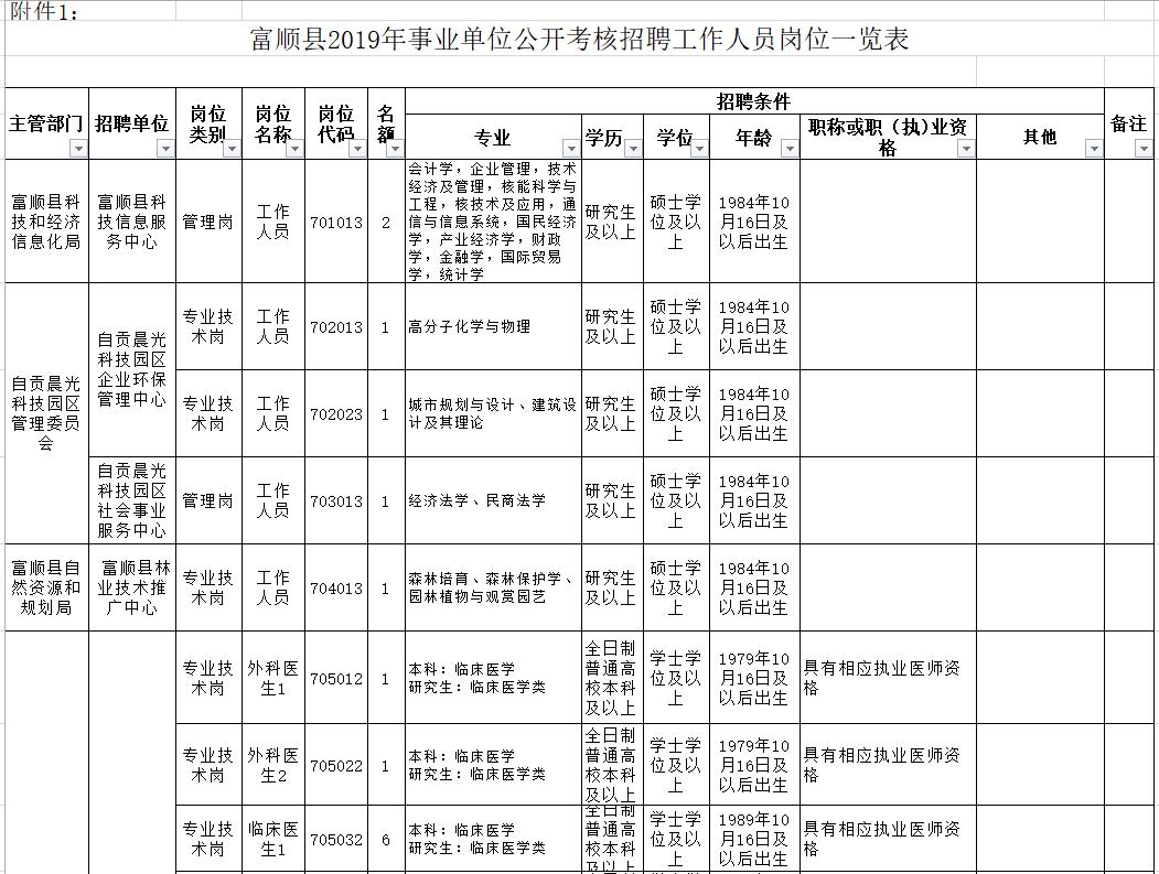 富顺县卫生健康局最新招聘概览