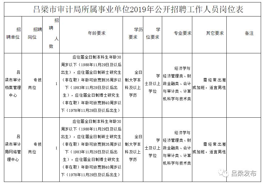 静乐县审计局招聘信息与动态总览