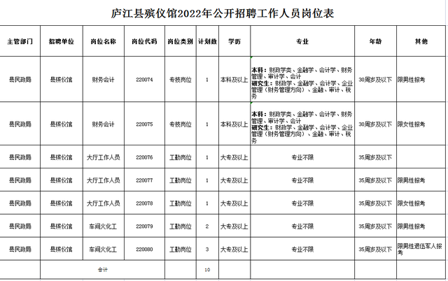 庐江县自然资源和规划局人事任命动态更新